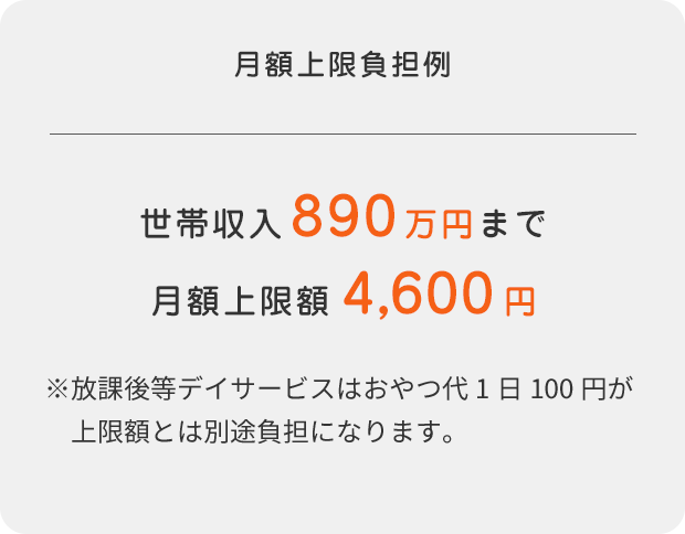 月額上限負担例：世帯収入890万円まで　月額上限額4,600円（※放課後等デイサービスはおやつ代1日100円が上限額とは別途負担になります。）